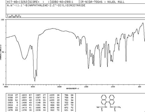 Acetamide N N Binaphthalene Diylbis Ir Spectrum