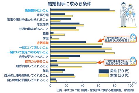 70以上 結婚相手 女性 250509 結婚相手 女性 年収