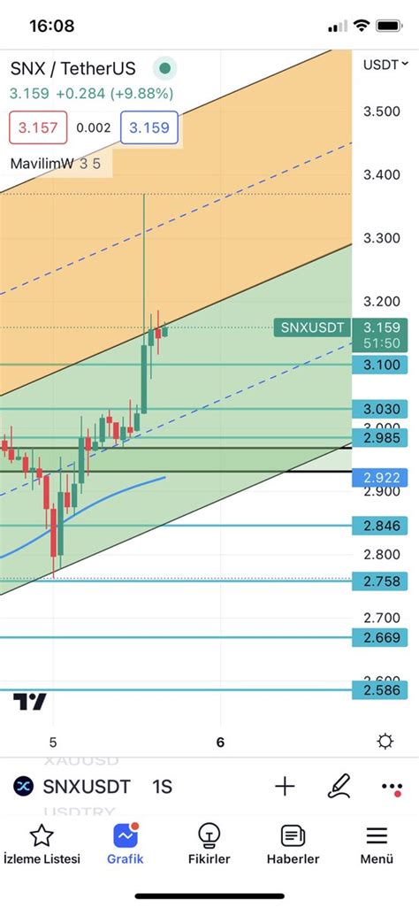 Profesör Coin on Twitter SNX bu kanalı aşarsa stoplarım Yazacağım