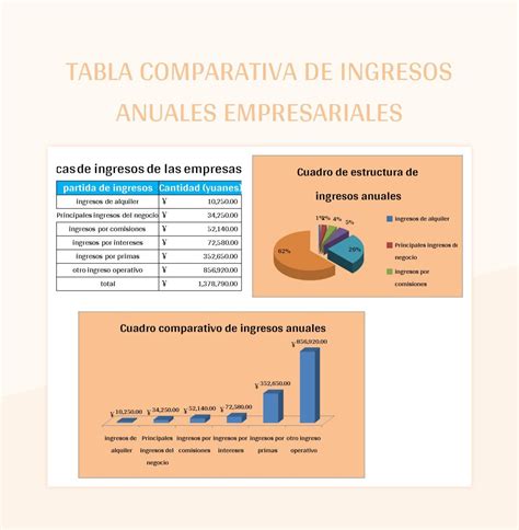 Plantilla De Excel Tabla Comparativa De Ingresos Anuales Empresariales