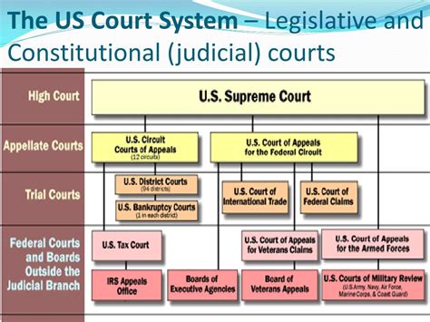 Ppt Structure And Jurisdiction Of The Federal Courts Powerpoint