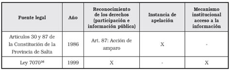 Los Derechos A La Participaci N Y Al Acceso A La Informaci N P Blica Y