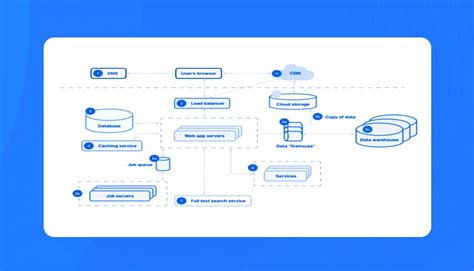 Web Application Architecture: Layers, Models, Components