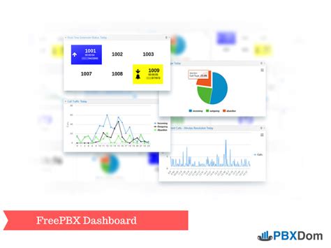 How To Create Freepbx Dashboard In 10 Minutes Pbxdom