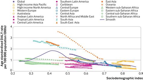 Burden Of Chronic Obstructive Pulmonary Disease And Its Attributable