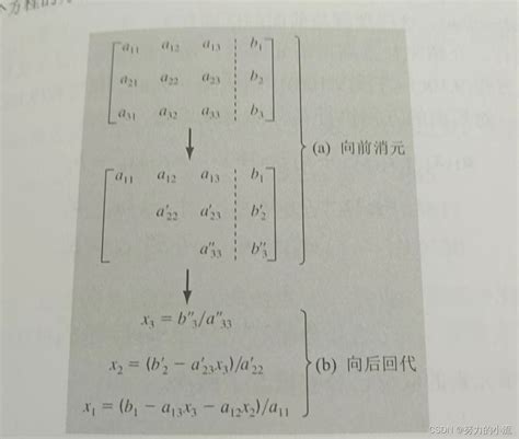 线性方程组——高斯消元法 Csdn博客