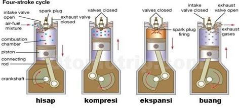 Step 4 engine work steps | Download Scientific Diagram