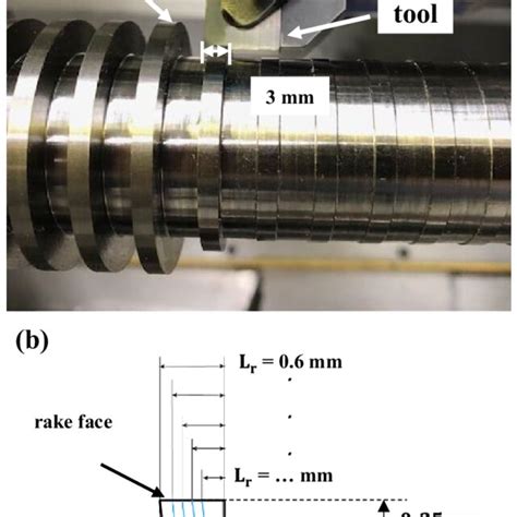 A Experimental Setup Of Quasi Orthogonal Turning B Preparation Of