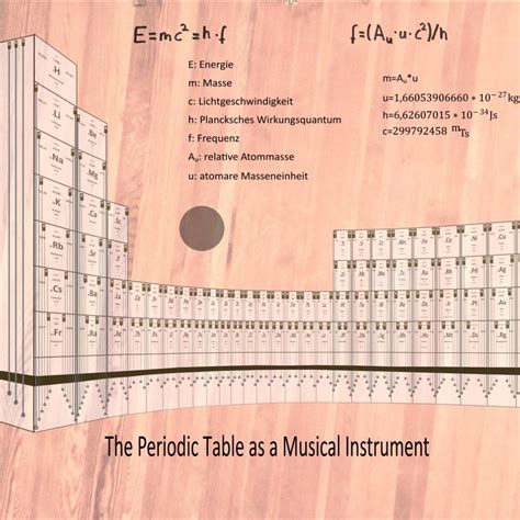 The Periodic Table As A Musical Instrument Iupac 100