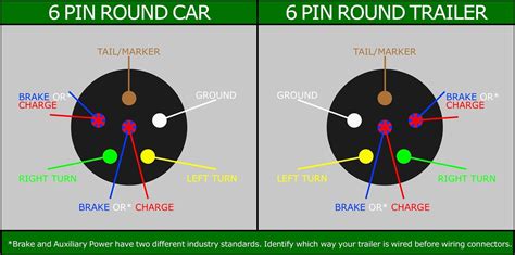 Trailer Plug Socket Wiring Diagrams - inspirearc