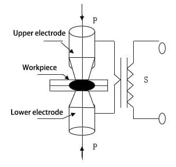 Soudage Par Points Guide Approfondi Et Techniques R V L Es Machinemfg