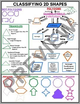 Classifying D Shapes And Polygons Quadrilaterals By The Army Wife Educator