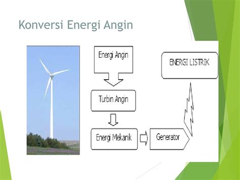 Ppt Dasar Konversi Energi Powerpoint Presentation Free Download Id 7410619