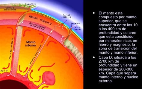 ¿Qué es el manto de la Tierra? - Capas de la Tierra