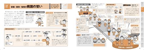 楽天ブックス イラストでサクッと理解 流れが見えてくる三国志図鑑 かみゆ歴史編集部 9784816374098 本