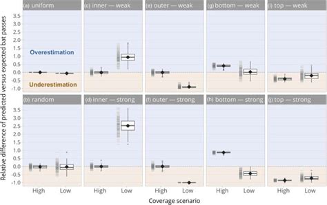 Collision Risk Assessments For Bats Are Inaccurate For Large Wind Turbines