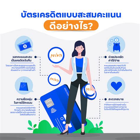 มีบัตรเครดิตสะสมคะแนน ใช้อย่างไรให้คุ้ม เพื่อการเงินที่ดีขึ้น ทีเอ็ม