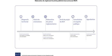 Aurh R Glement Local De Publicit Intercommunal F Camp Caux Littoral