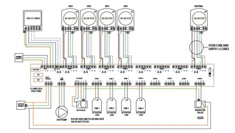 S Plan Plus With Nest Diynot Forums