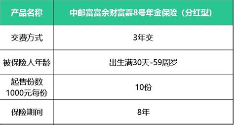 中邮富富余财富嘉8号年金保险（分红型）