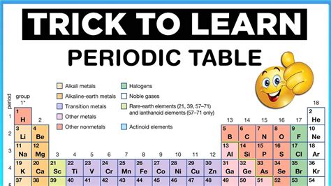 Periodic Table Periodic Table Of Elements Periodic Table Trick