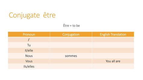 Year 9 Revision Term Ppt Télécharger