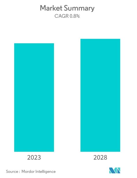 Gabon Oil and Gas Market | 2022 - 27 | Industry Share, Size, Growth ...