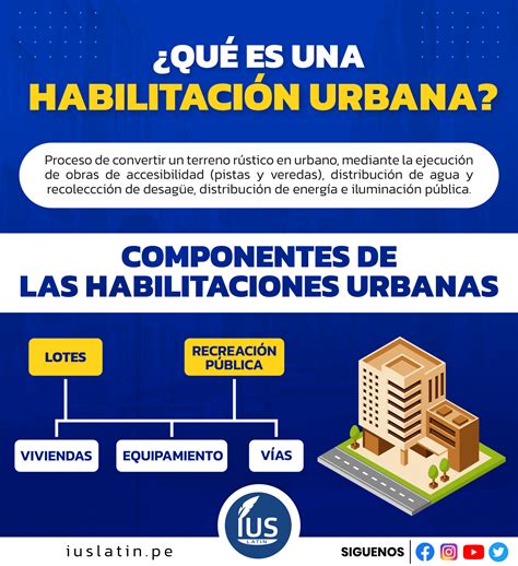 Habilitación Urbana ¿en Qué Consiste Y Cuáles Son Sus Tipos Ius Latin