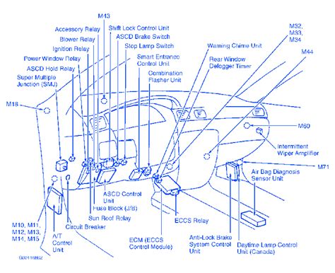 Nissan Sx Panel Fuse Box Diagram