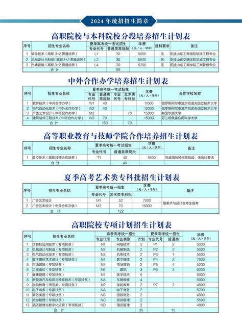 威海职业学院202520242023历年招生简章招生计划 掌上高考