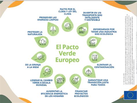 PACTO VERDE EUROPEO PROPUESTA DE NORMAS PARA UNA ATMÓSFERA MÁS LIMPIA