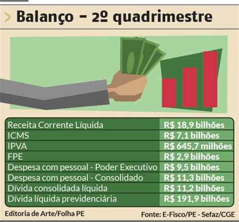 Sindifisco Sindicato Do Grupo Ocupacional Administra O Tribut Ria Do