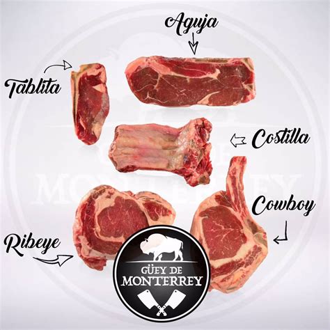 Cual Es El Mejor Corte De Carne Para Asar Regio Asador