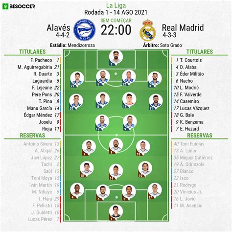 Assim Vivemos O Alavés Real Madrid