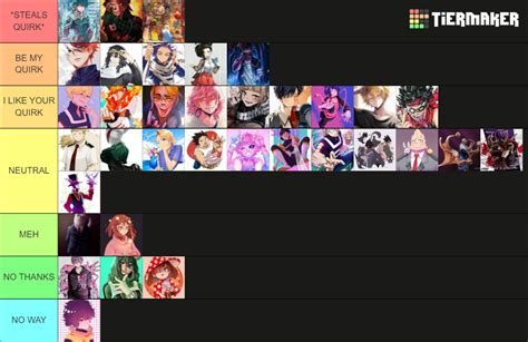 Bnha Mha Quirks Tier List Community Rankings Tiermaker