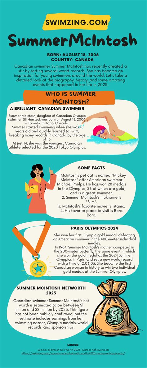 Summer Mcintosh Net Worth