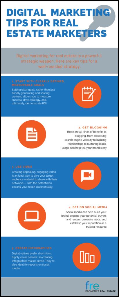 Infographic 5 Tips To Make Digital Marketing For Real Estate Count