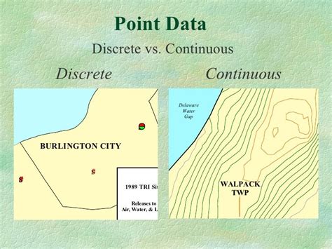 Gis Mapping Examples