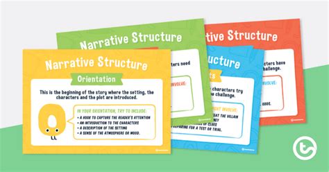 Narrative Text Structure Posters | Teach Starter