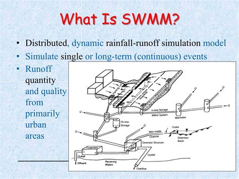 Ppt Introduction To The Usepas Storm Water Management Model Swmm