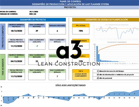 Gu A De Implementaci N De Last Planner System