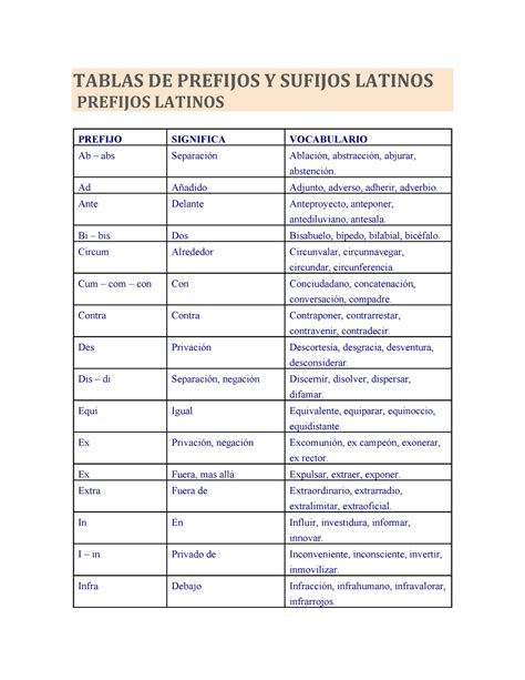 Prefijo Y Sufijo Latino Docx Prefijos Y Sufijos Latinos Sufijo Latino