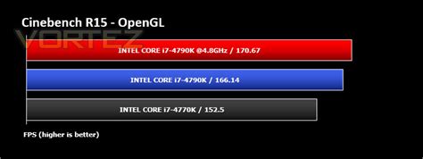 Intel Devils Canyon Core I7 4790k Review Benchmarks Cinebench