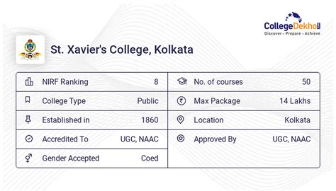 St. Xaviers College - (SXC), Kolkata - 2023 Admission, Courses, Fees ...