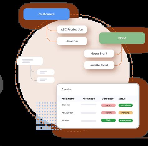 Asset Management Software Fogwing Asset