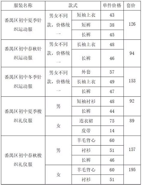 广州番禺区中小学生校服销售点及价格表（最新整理） 中小学生校服班服定制批发厂家