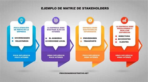 Los Stakeholders De Una Empresa Con Ejemplos