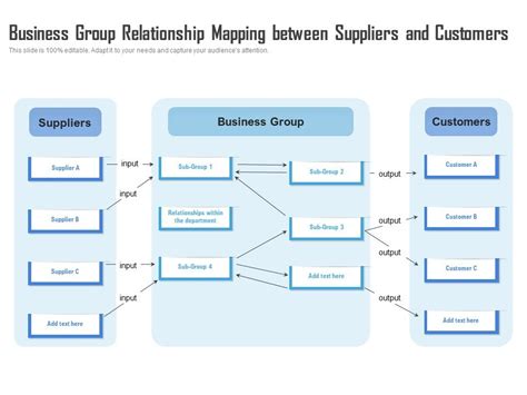 Business Group Relationship Mapping Between Suppliers And Customers