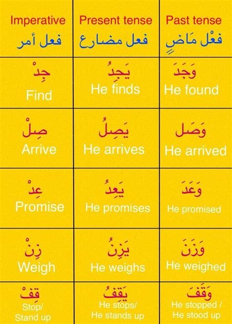 Learning Arabic Msa Fabiennem Learnarabiclanguage Learn Arabic