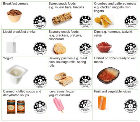 Food Label Reading Guide Nutrition Australia